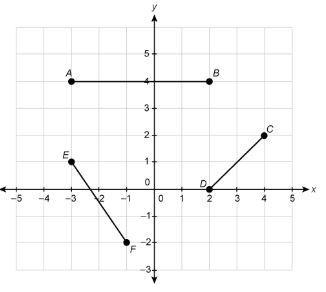 What is the length of the line segment EF? Enter your answer, as a decimal rounded-example-1