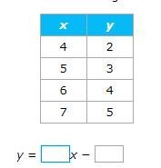 PLEASE ANSWERRRRRRRRRRRRRRRRRRRRRRRR Fill in the missing numbers to complete the linear-example-1