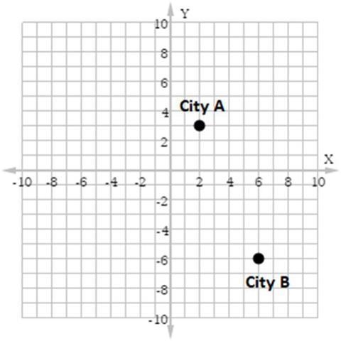 Two cities, A and B, are mapped on the coordinate plane. How far apart are they from-example-1