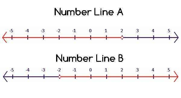 FIRST GET AN BRAINLLEST !!!!! Solve the inequality below, then determine which number-example-1