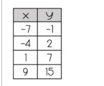 Could someone please help me find if this is proportional or non, could you help find-example-1