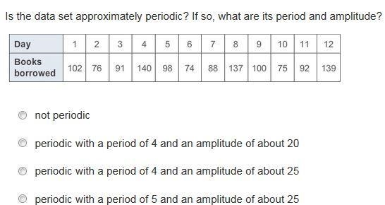 Please Help! Is the data set approximately periodic? If so, what are its period and-example-1