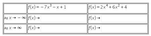 NEED HELP ASAP!! Fill in the chart with the correct end behavior. Enter your answer-example-1