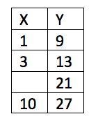 Play media comment. Find the missing value in the table.-example-1