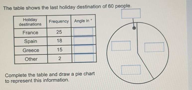 The table shows the last holiday destination of 60 people.​-example-1