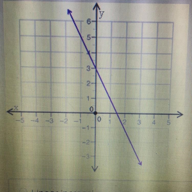 Which description best describes the graph? Linear increasing Linear decreasing Nonlinear-example-1