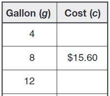 Maya is researching energy costs. She made a table of the cost for different numbers-example-1