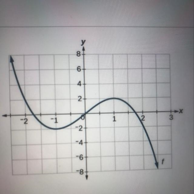 Identify the local minimum for the function shown. A) (2, 1) B) (1, 2) C) (-2,-1) D-example-1