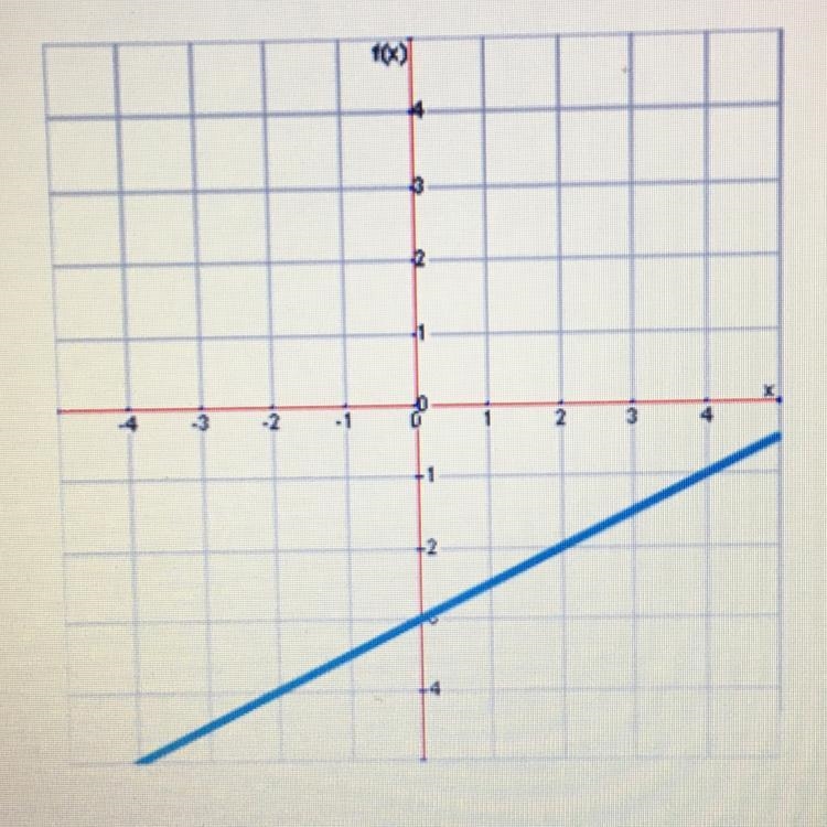 What is the equation of this line? Y= 1/2x - 3 Y= -1/2x - 3 Y= -2x - 3 Y= 2x - 3-example-1