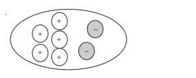 Write a number sentence and determine the sum for the shown model.-example-1