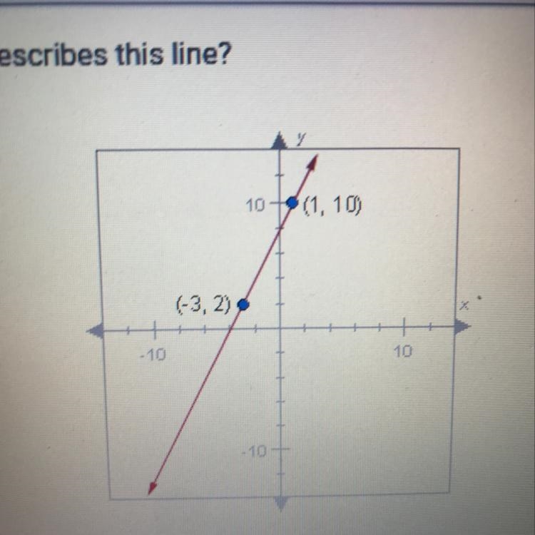 Which equation describes this line? A. y- 2 = 2(x - 3) B. y-3 = 2(x - 2) C. y - 10 = 2(x-example-1