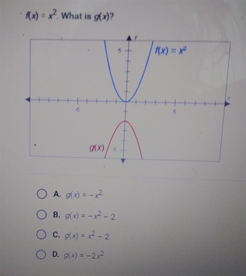 F(x) = 2². What is g(x)? ​-example-1