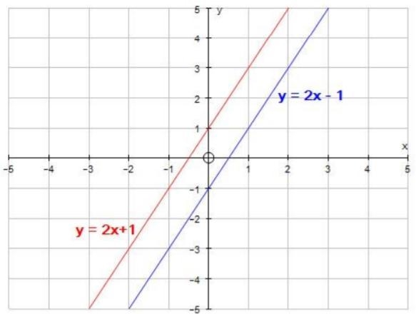 How many solutions can be found for the system of linear equations represented on-example-1