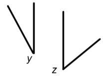 Angles y and z are complimentary. If angle y is 18°, what is the measure of angle-example-1