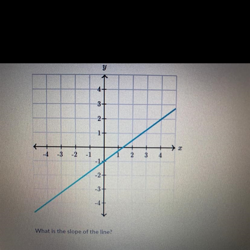 What is the slope of the line?-example-1