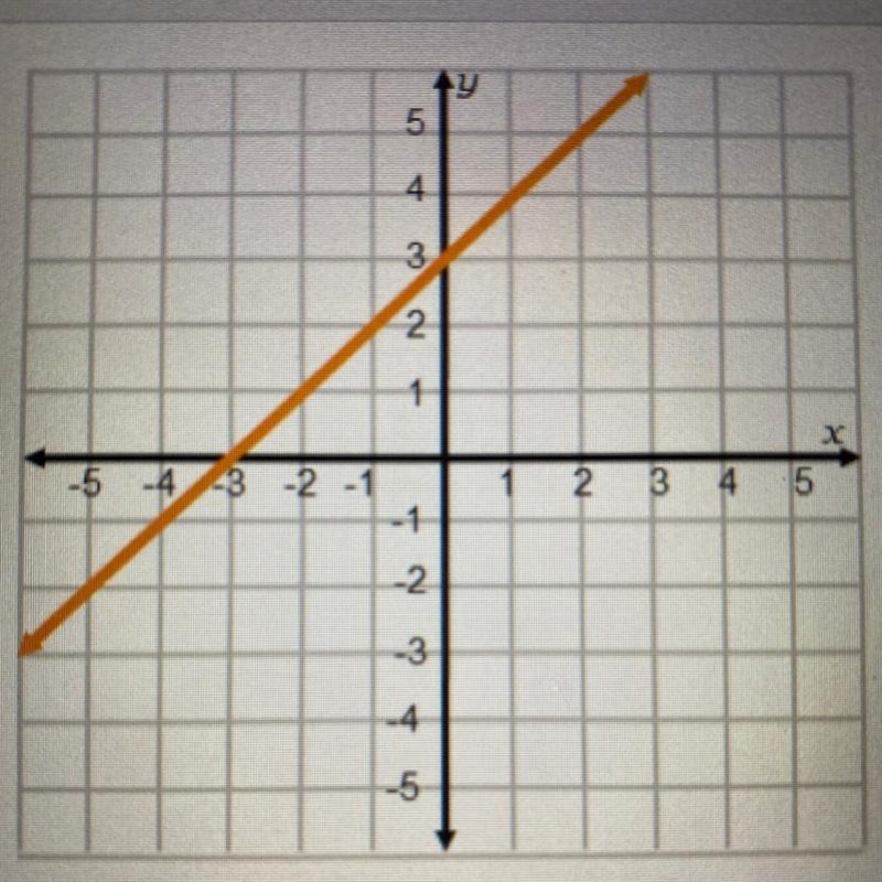 Which points are located on this graph? Check all that apply. A: (1,1) B: (2,4) C-example-1