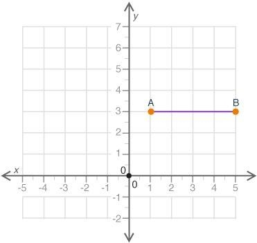 PLZ HELP !!!!!!!!!!!!!!!!!!! Line segment AB is shown on a coordinate grid: A coordinate-example-1