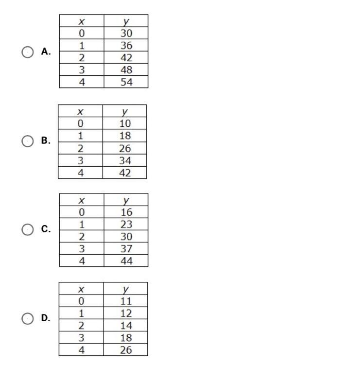 Which table represents a function that does not have a constant rate of change ?-example-1