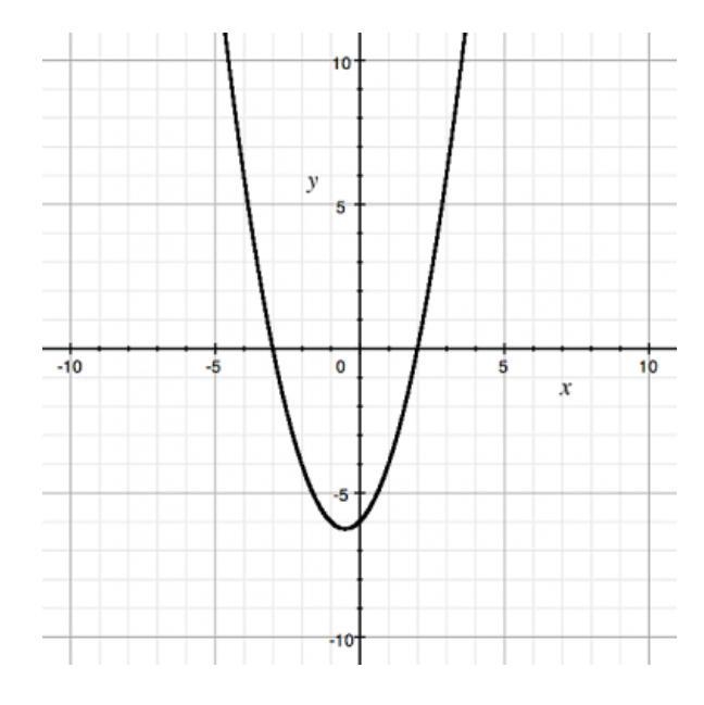 What are the zeros of the quadratic function shown on the graph? A) 3 and 2 B) −3 and-example-1