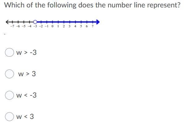 Which of the following does the number line represent?-example-1