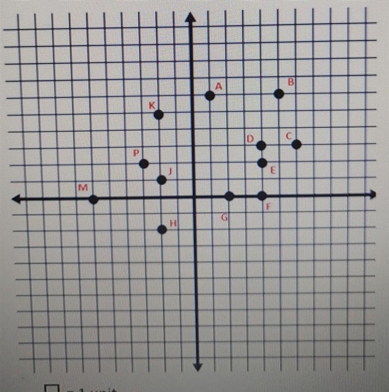 Find the distance between point F and point M. A)7 B)9 C)10 D)11​-example-1