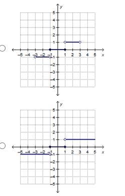 Which is the graph of the step function f(x)?-example-2