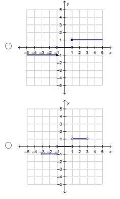 Which is the graph of the step function f(x)?-example-3