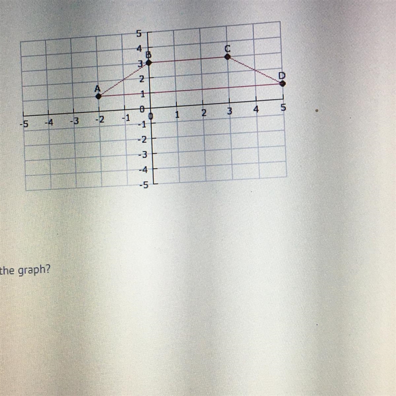 What is the distance from A to D on the graph?-example-1