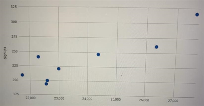 Is there an outlier in the scatterplot ? A.yes B.No Plz I really need help !-example-1