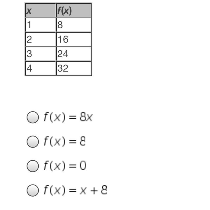 Write a function rule based on this table..-example-1