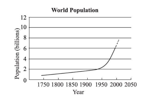 What will most likely be the population of Earth in the year 2020? A) 6 billion B-example-1