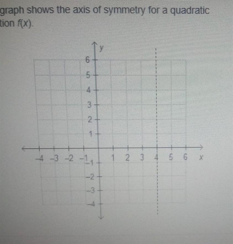 Can someone answer this please f(x)=(x+4)^2 f(x)=x^2+4 f(x)=(x-4)^2 f(x)=x^2-4​-example-1