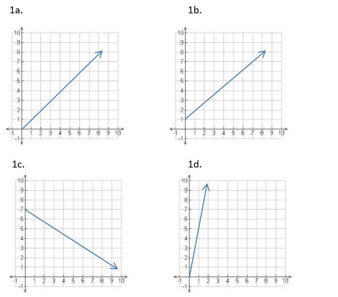 Which of the following graphs shows a proportional relationship? (select all that-example-1