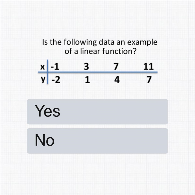 Is this a linear function?-example-1