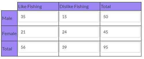 DUE RIGHT NOW TABLE BELOW USED FOR QUESTION (1st pic) Find the relative frequencies-example-1