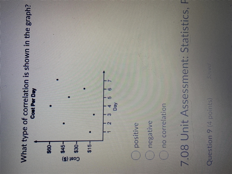 What type of correlation is shown in the graph? A) Positive B) negative C) no correlation-example-1