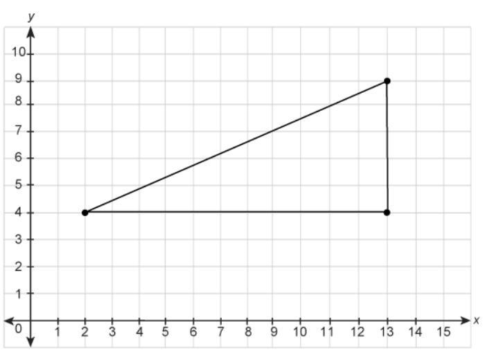 What is the area of this triangle in the coordinate plane? A. 25.0 units² B. 27.5 units-example-1