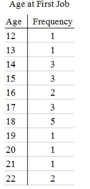 PLEASE HELP THIS IS DUE IN 10 MINUTES For the following data, find Another value that-example-1