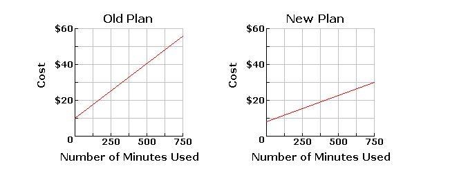 Determine the slope of the line below. A. -3 B. 3 C. 1/3 D. -1/3-example-1