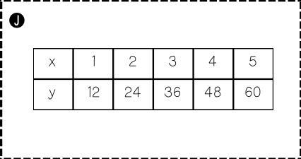 Is this table proportional or non-proportional? PLEASE dont answer if you dont know-example-1