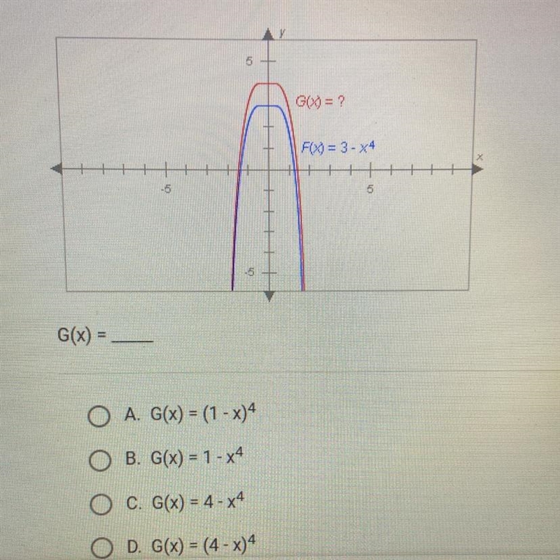 The graphs below have the same shape. What is the equation of the red graph?-example-1