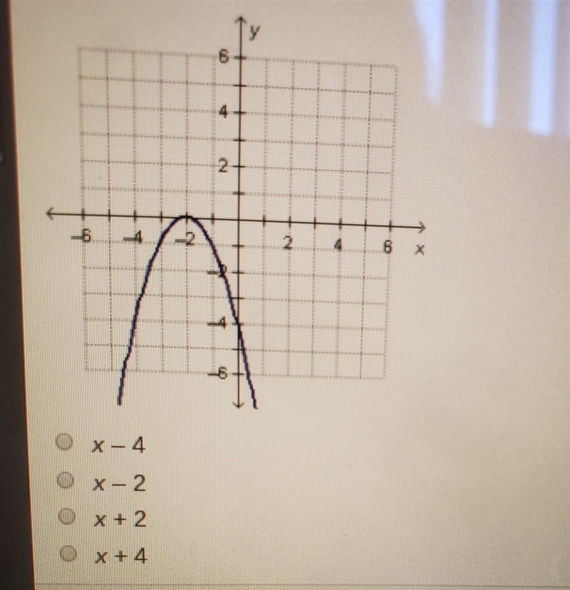 What must be a factor of the polynomial function fx) graphed on the coordinate plane-example-1