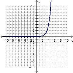 50 POINTS TIMED!! Which of the following shows the graph of y = 4x + 3? On a coordinate-example-3