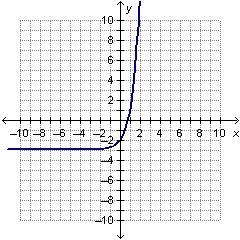 50 POINTS TIMED!! Which of the following shows the graph of y = 4x + 3? On a coordinate-example-4