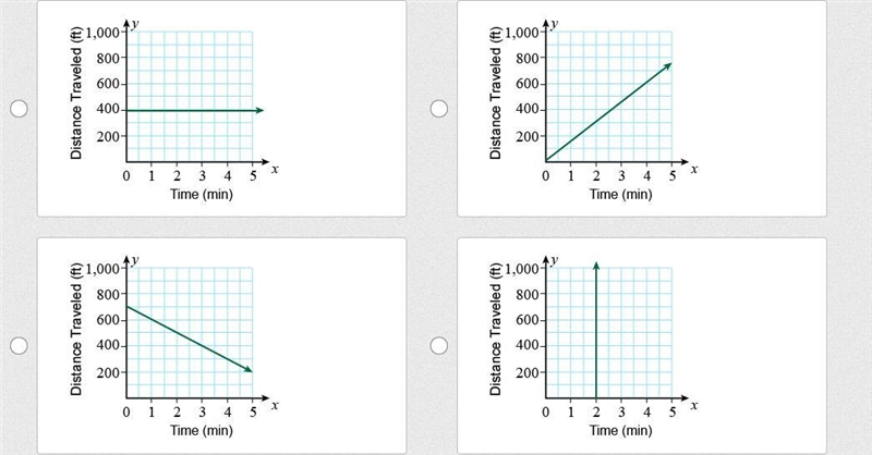 A person is walking downhill at a constant speed. Which graph best represents the-example-1