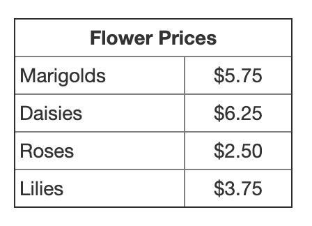 Paloma has a flower stand at a farmer’s market. On Tuesday, she sold 8 marigold flats-example-1