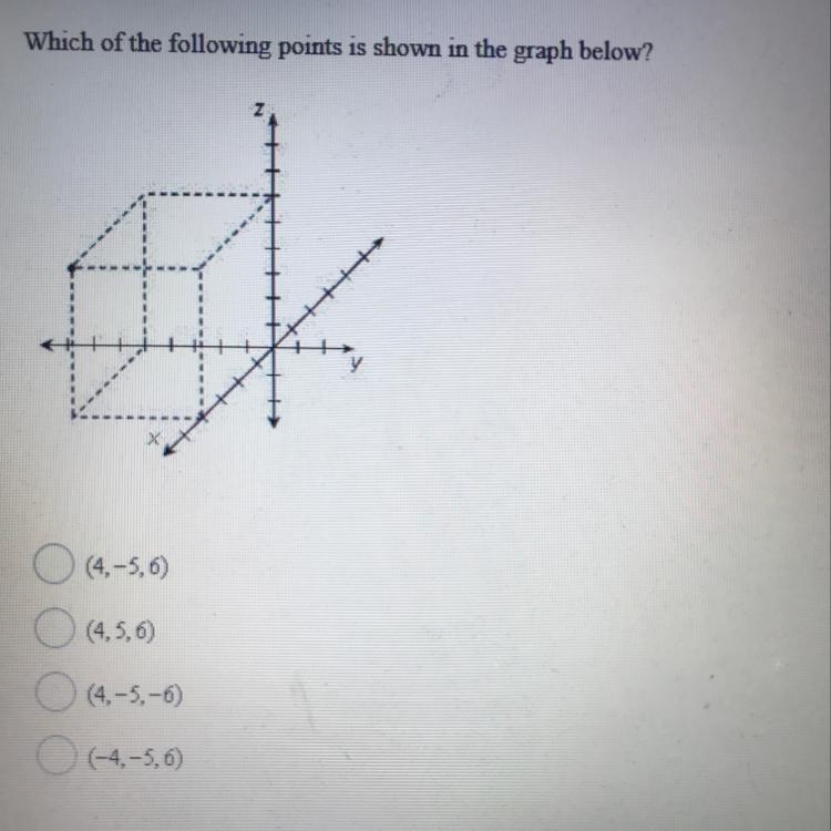 Which of the following points is shown in the graph below?-example-1