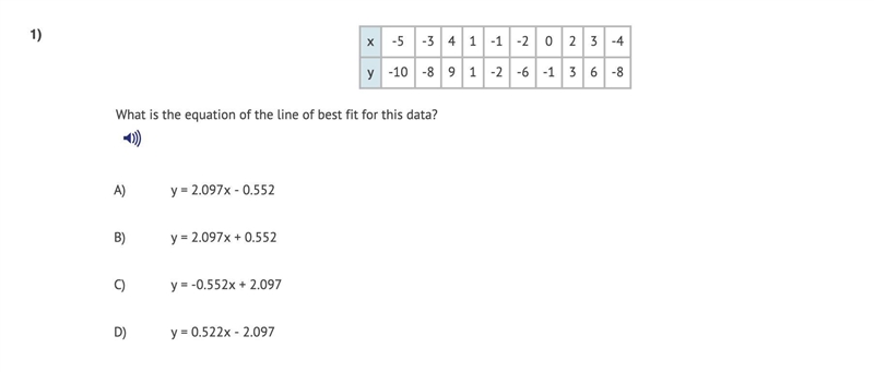 What is the equation of the best fit for this data-example-1