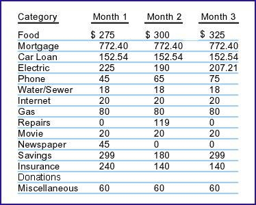 PLEASE ANSWER ASAP! The total amount paid for electricity during the three month period-example-1