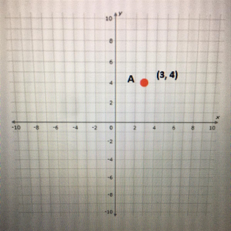 Consider that point A is reflected across the y-axis. What is the distance between-example-1